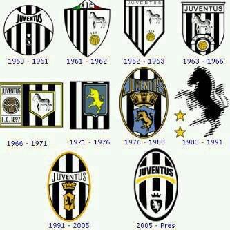 Juventus Logo History